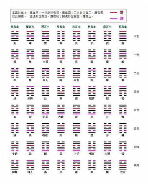 六冲卦|第30章：六爻中的六冲卦与六合卦三六风水网